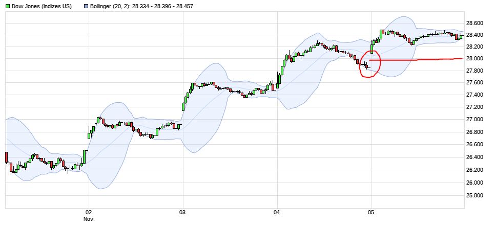 Börse ein Haifischbecken: Trade was du siehst 1211532