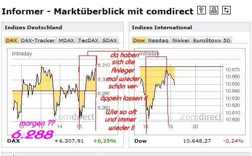 1.350.DAX Tipp-Spiel, Mittwoch, 04.08.10 335693