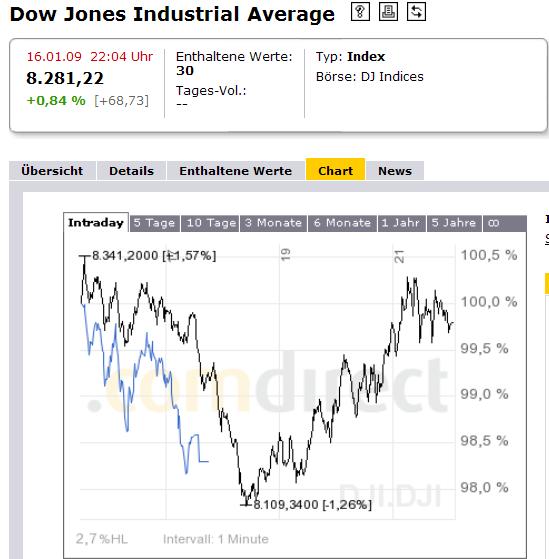 958.DAX Tipp-Spiel, Dienstag,20.01.09, 17.45 Uhr 211450