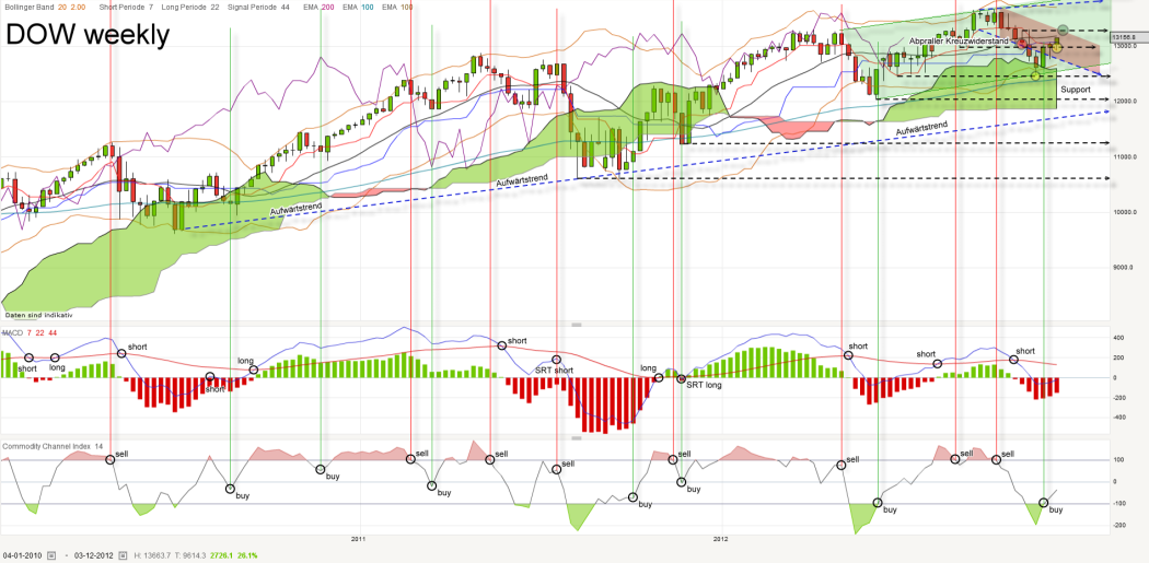 QV ultimate 2012 560336