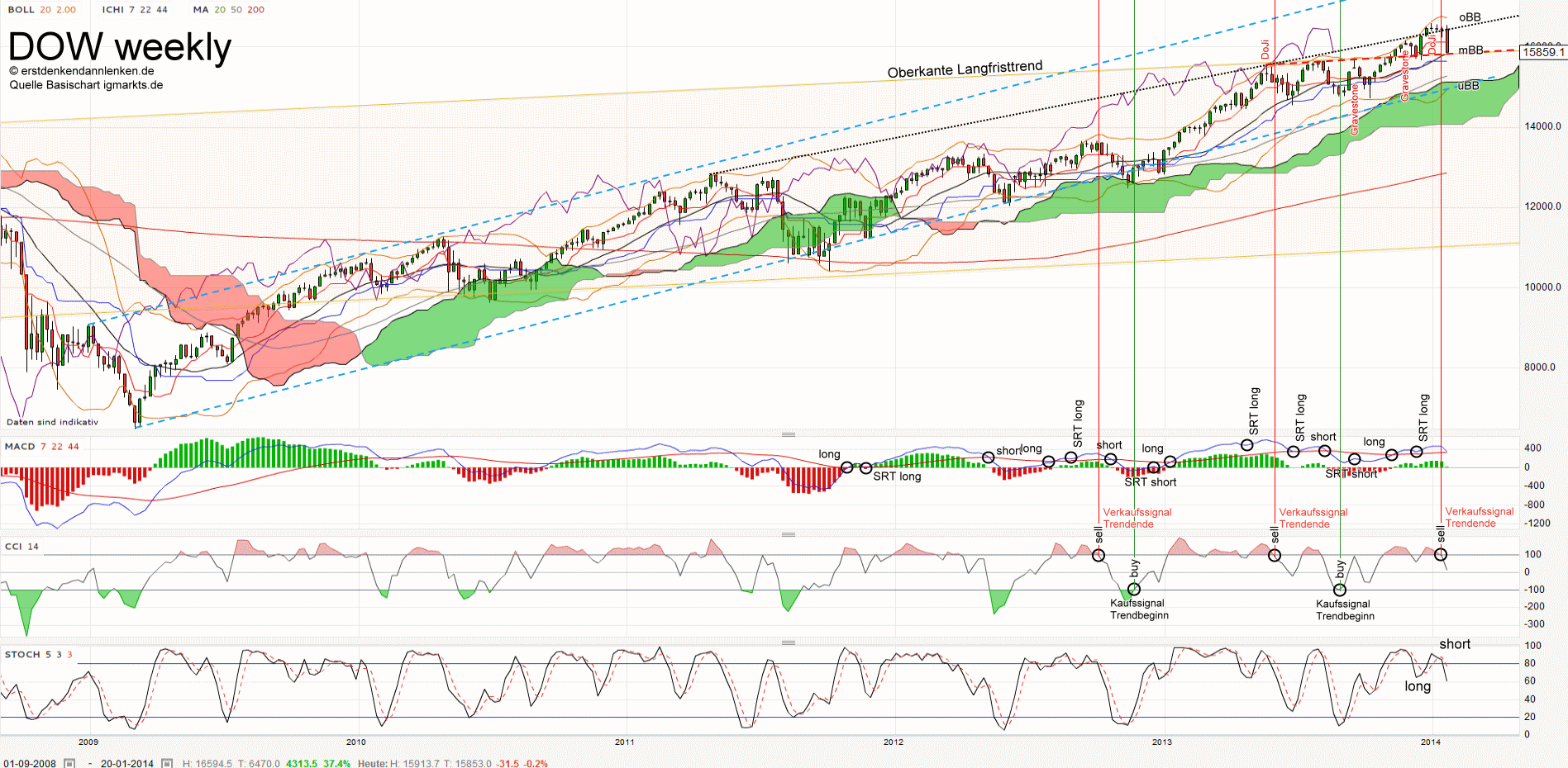 QV ultimate (unlimited) 686567