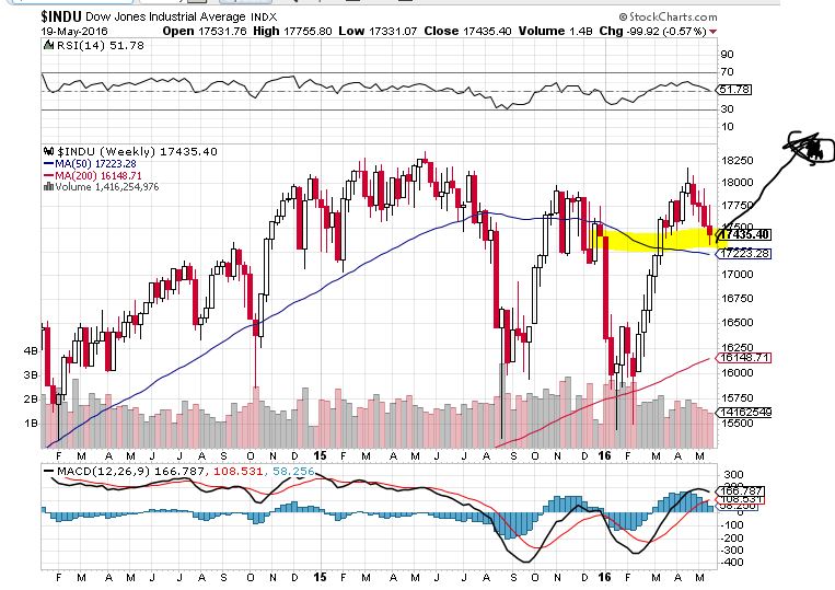 Gold und weitere interessante Anlagemöglichkeiten. 915145