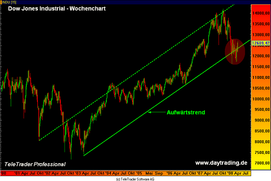 Das Bärengebrüll wird schon wieder lauter, 158152