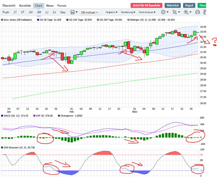 Börse ein Haifischbecken: Trade was du siehst 1243174