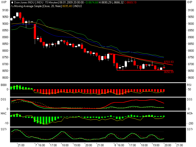 Quo Vadis Dax 2009 209378