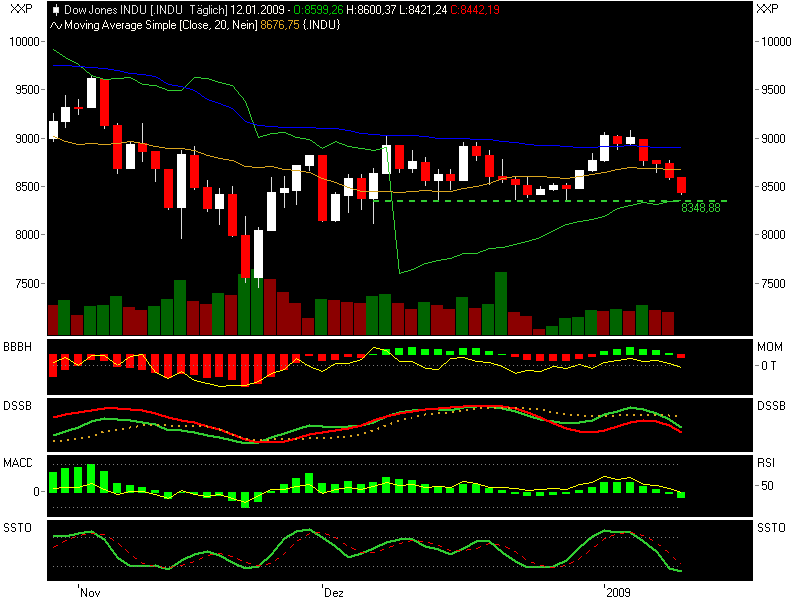 Quo Vadis Dax 2009 210013