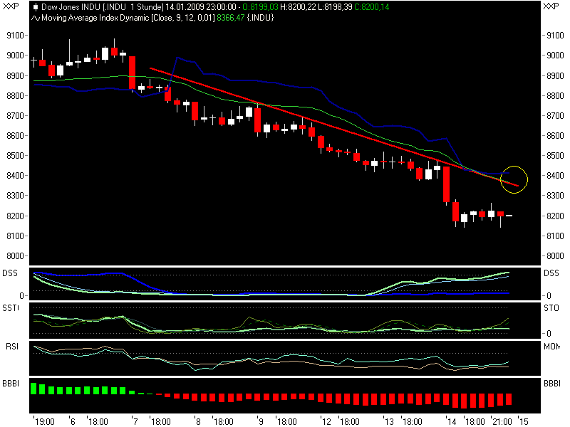 Quo Vadis Dax 2009 210472