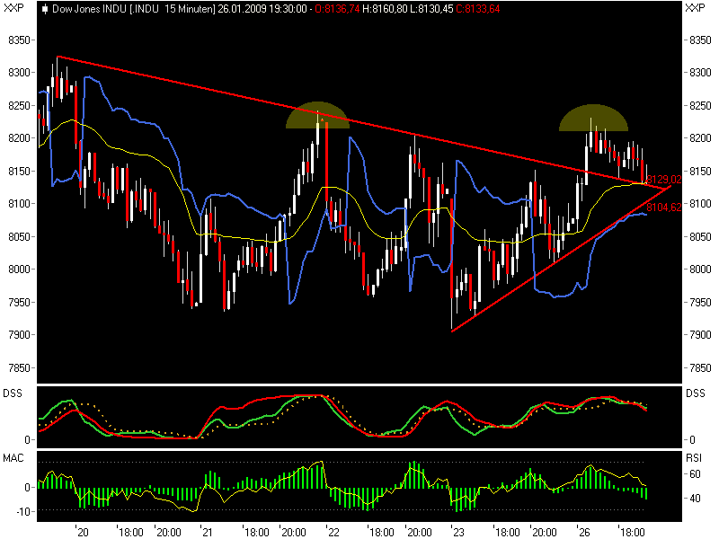 Quo Vadis Dax 2009 212762