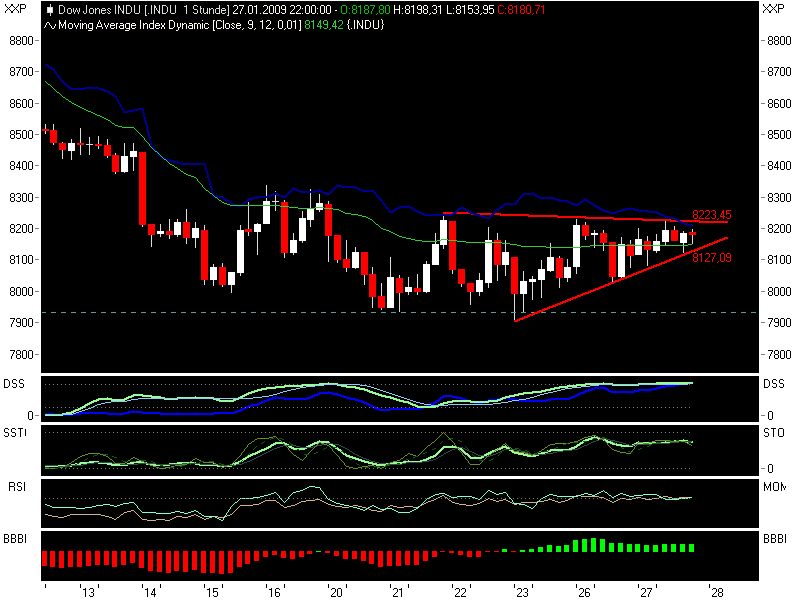 Quo Vadis Dax 2009 212980