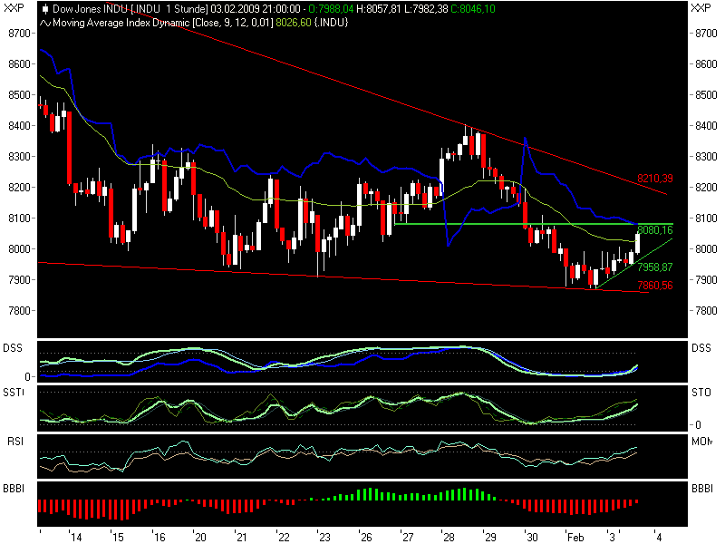 Quo Vadis Dax 2009 214322