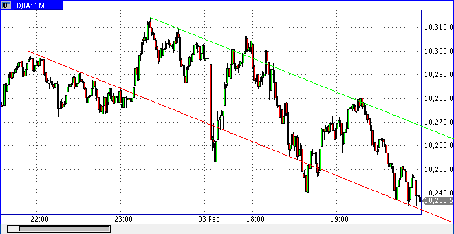 Quo Vadis Dax 2010 - Das Original 296901