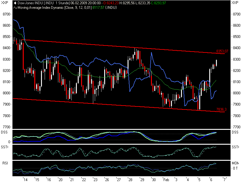 Quo Vadis Dax 2009 215159