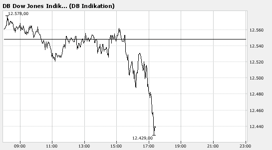 Das Bärengebrüll wird schon wieder lauter, 148285