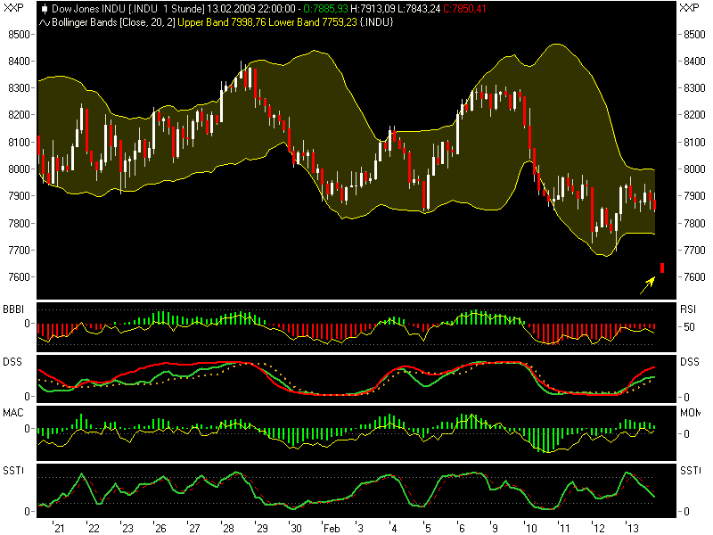 Quo Vadis Dax 2009 216909