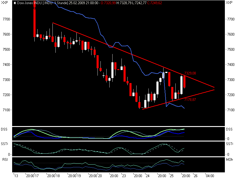Quo Vadis Dax 2009 218735