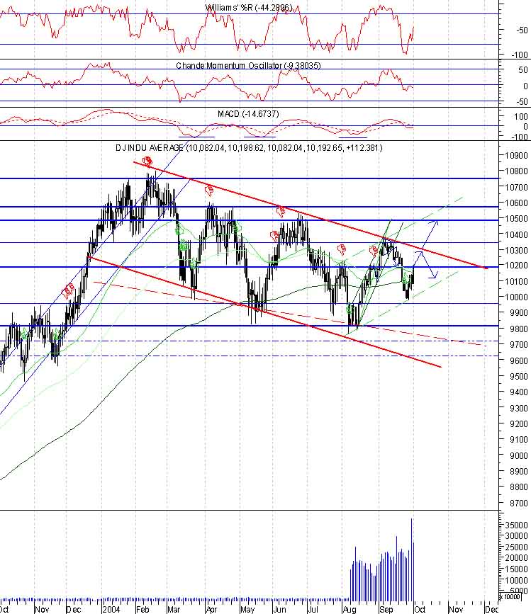 Die umfassendste Nasdaq-Analyse aller Zeiten 1645