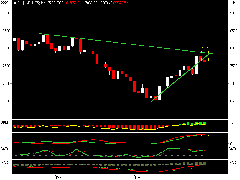 Quo Vadis Dax 2009 224129