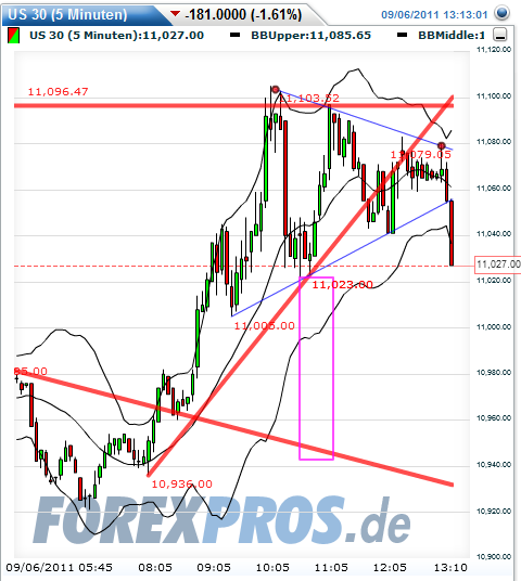 Quo Vadis Dax 2011 - All Time High? 436621