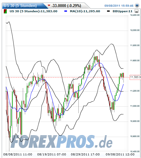BB-Trading und was daraus so erwächst 437444