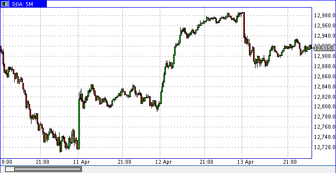 QV ultimate 2012 500773