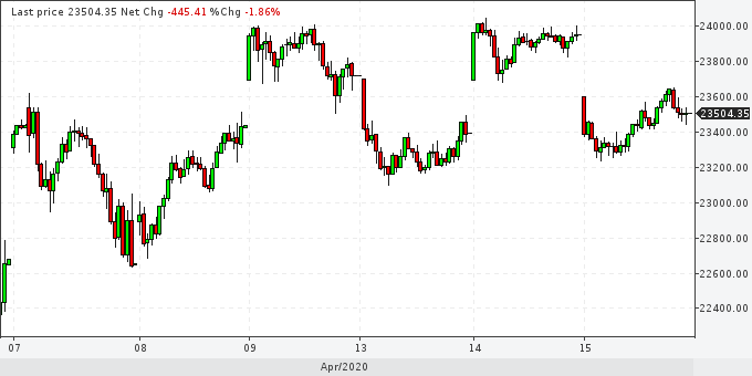 2020 QV-GDAXi-DJ-GOLD-EURUSD-JPY 1172677