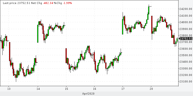 2020 QV-GDAXi-DJ-GOLD-EURUSD-JPY 1173566
