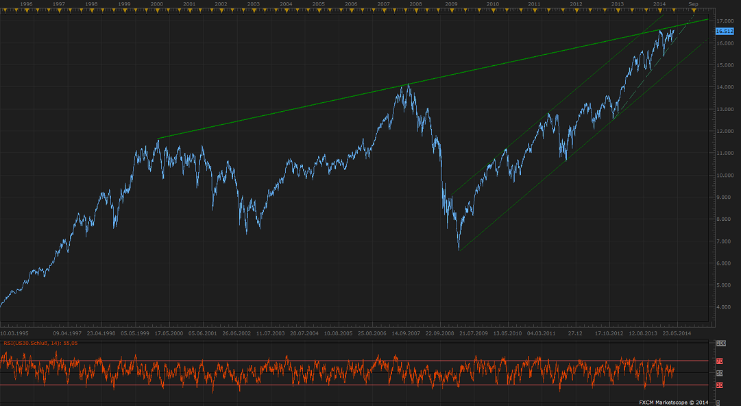 2014 QV DAX-DJ-GOLD-EURUSD-JPY 719999