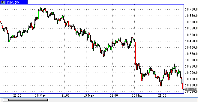 1.297.DAX Tipp-Spiel, Freitag, 21.05.10 321586