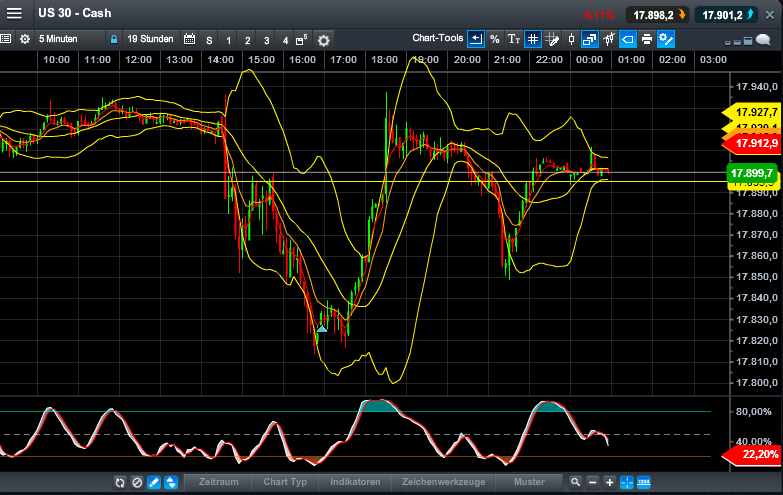QuoVadisDax - das Original - Nachfolgethread 779059