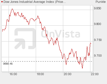 Quo Vadis Dax 2010 - Das Original 330886