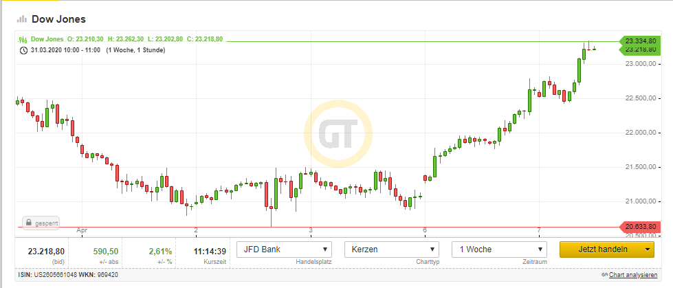 2020 QV-GDAXi-DJ-GOLD-EURUSD-JPY 1171208