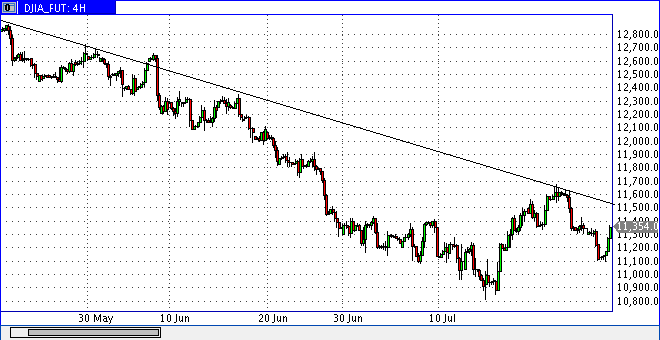 Das Bärengebrüll wird schon wieder lauter, 177351