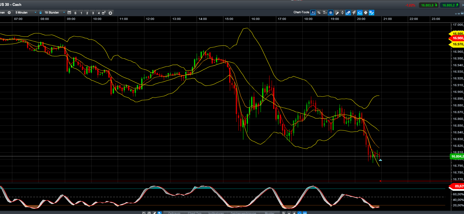 QuoVadisDax - das Original - Nachfolgethread 762704