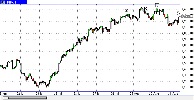 Die Bullen scharren gar nicht mit den Hufen, 253806