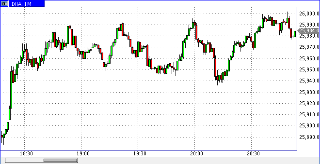2019 QV-GDAXi-DJ-GOLD-EURUSD- JPY 1131057
