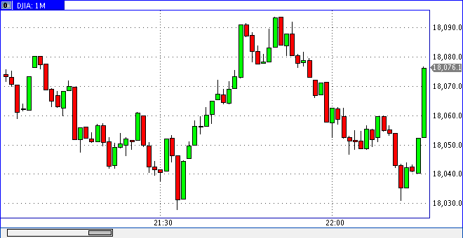 2016 QV DAX-DJ-GOLD-EURUSD-JPY 939130