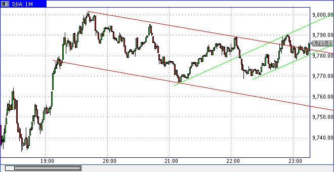 Quo Vadis Dax 2009 261175