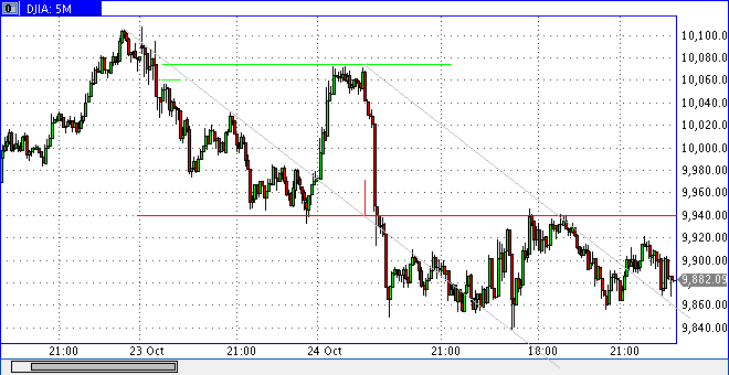 Quo Vadis Dax 2009 270400