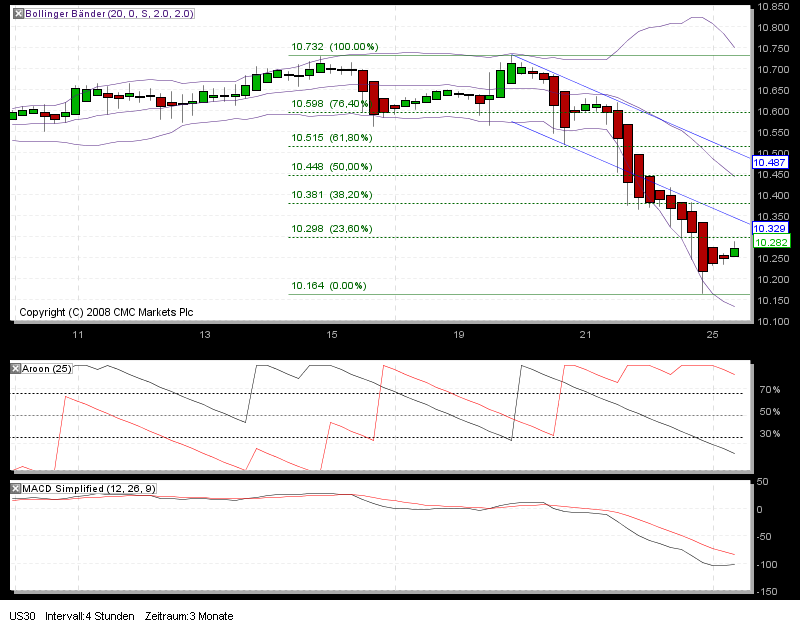 Quo Vadis Dax 2010 - Das Original 294413