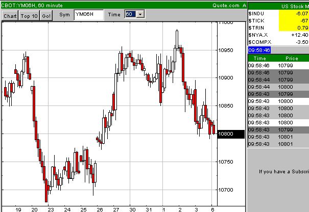 DAX Korrektur läuft 28823
