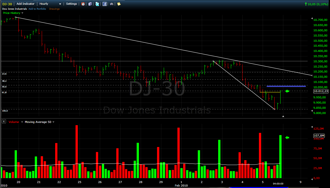 Quo Vadis Dax 2010 - Das Original 297618
