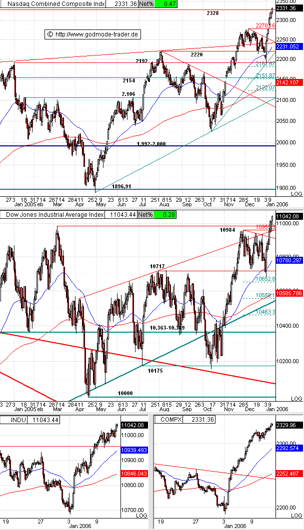 ► TTT-Team / Mittwoch, 11.01.2006 25931