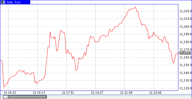 Quo Vadis Dax 2010 - Das Original 355863