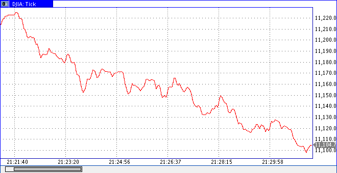 Quo Vadis Dax 2010 - Das Original 355867