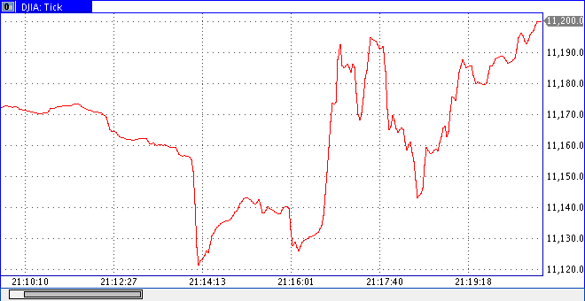 Quo Vadis Dax 2010 - Das Original 355858