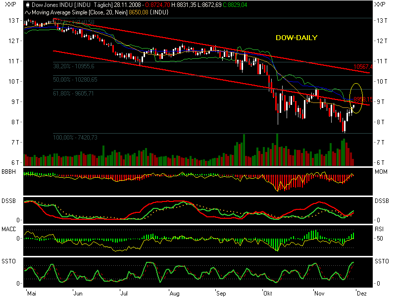 Der Antizykliker-Thread 202629