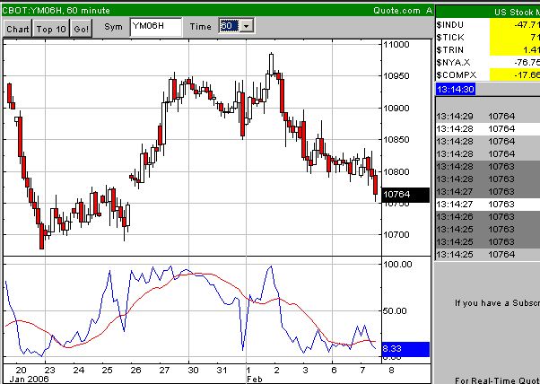 DAX Korrektur läuft 28962
