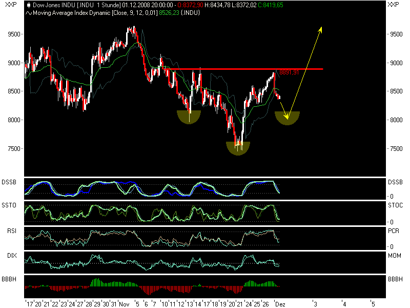Der Antizykliker-Thread 202941