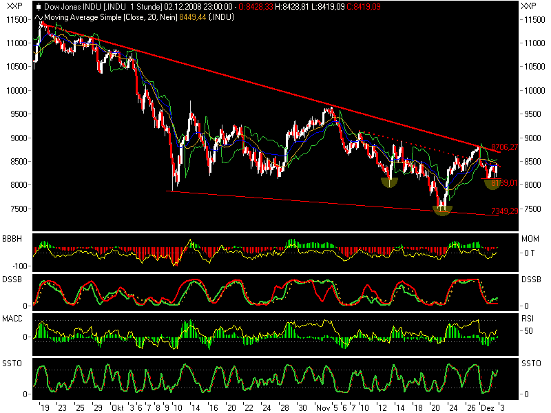 Der Antizykliker-Thread 203218