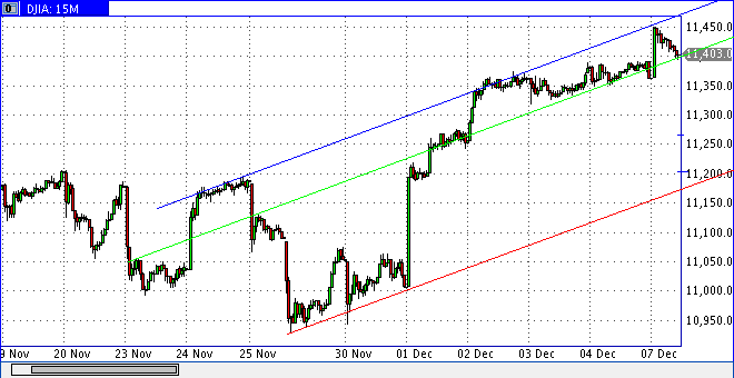 Quo Vadis Dax 2010 - Das Original 364123